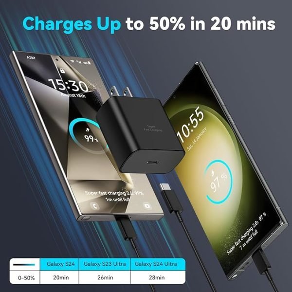 45W USB - C PD Fast Charging Adapter - Power Up Your Devices Quickly and Safely - Zenty Tech